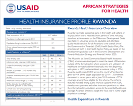 Health Insurance Profile: Rwanda