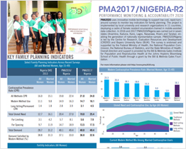 PMA 2017/Nigeria-R2